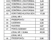 Środkowy segment w Malczycach na sprzedaż. | Zdjęcie 7