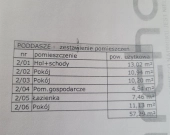 WYJĄTKOWE MIEJSCE-MOŻLIWOŚĆ WPROWADZENIA ZMIAN | Zdjęcie 4