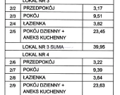 Środkowy segment w Malczycach na sprzedaż. | Zdjęcie 8